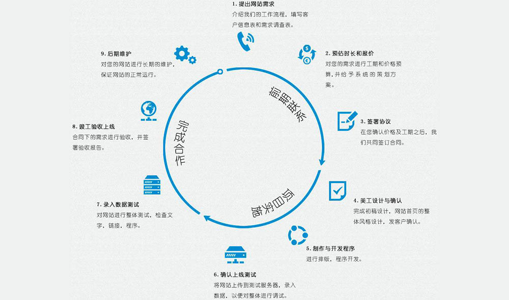 网站建设基本流程有哪些？分别是什么？